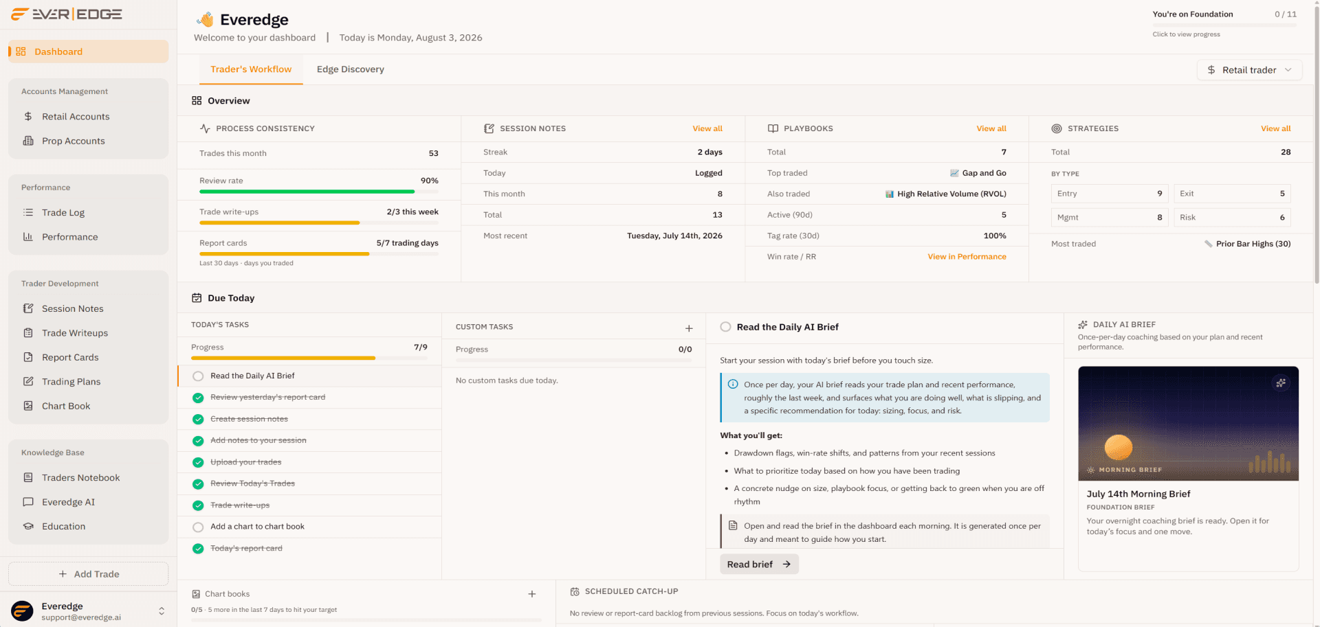 The Everedge Trader's Workflow dashboard with daily tasks, process consistency, and session calendar