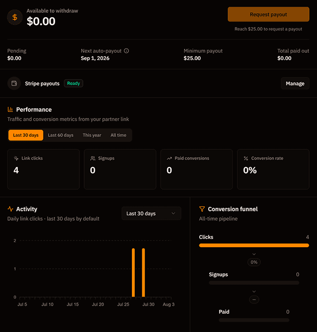 Everedge partner dashboard showing balances, performance metrics, activity chart, and conversion funnel