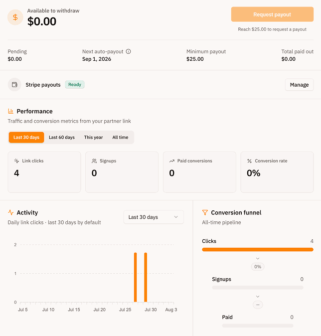 Everedge partner dashboard showing balances, performance metrics, activity chart, and conversion funnel