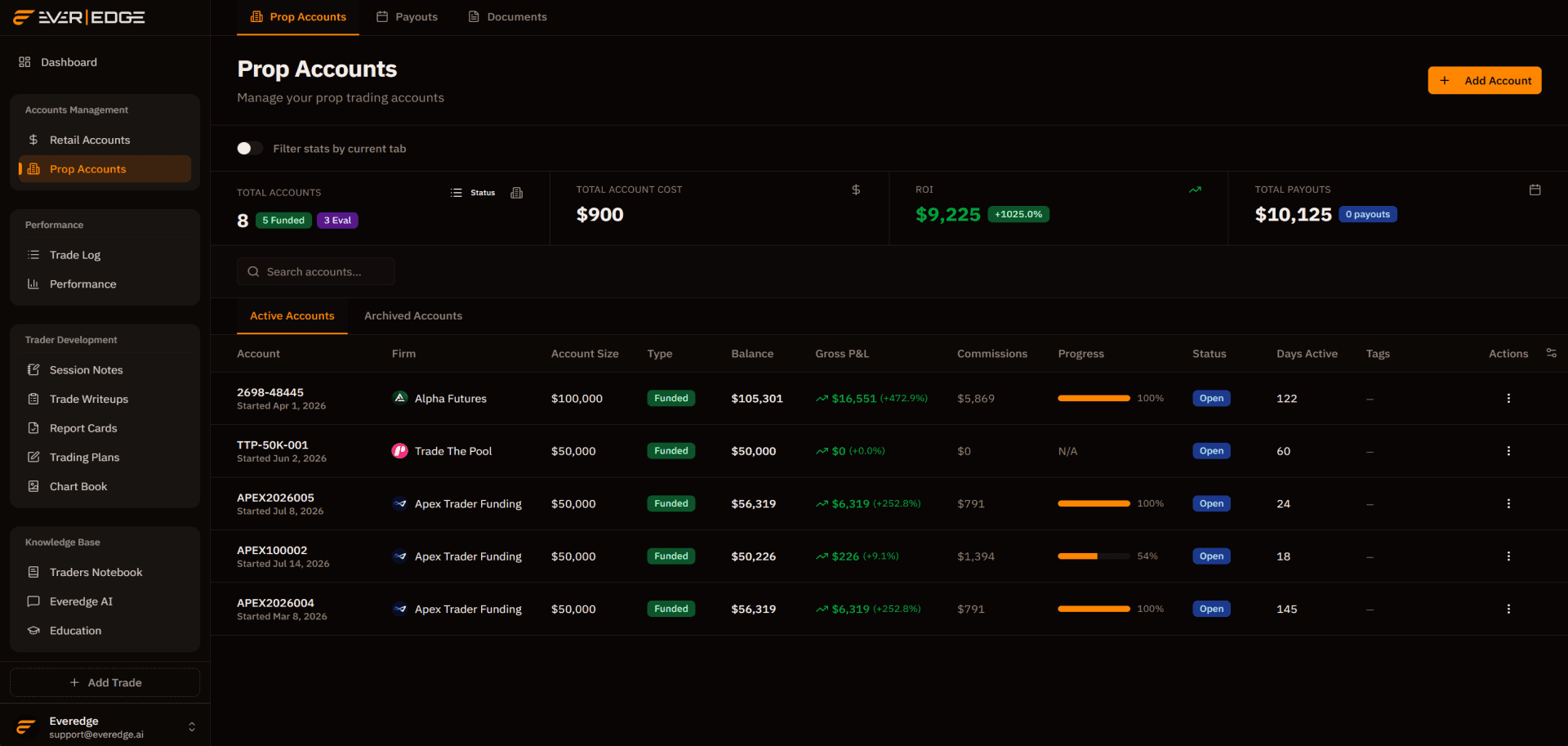 Prop accounts in Everedge: evaluations and funded accounts with drawdown headroom, profit targets, and payout tracking across firms
