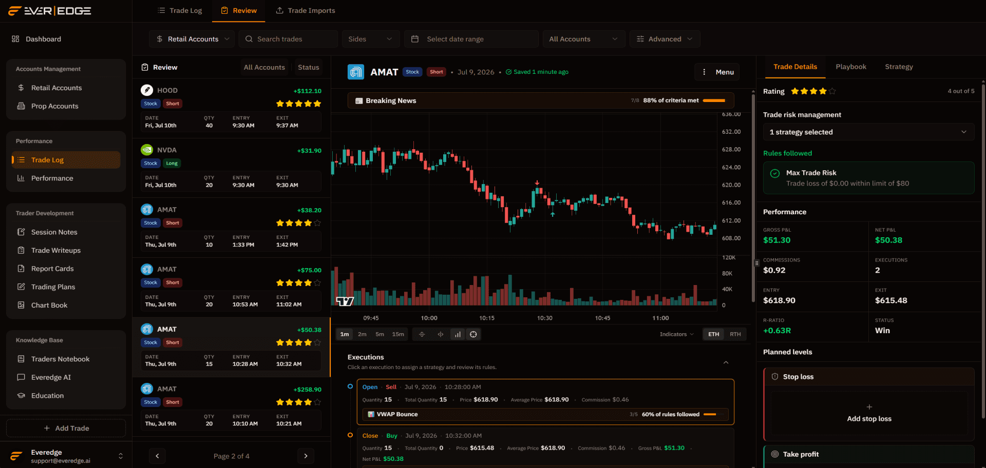 Trade review in Everedge: AMAT short with chart, executions, playbook criteria, strategy compliance, and performance stats