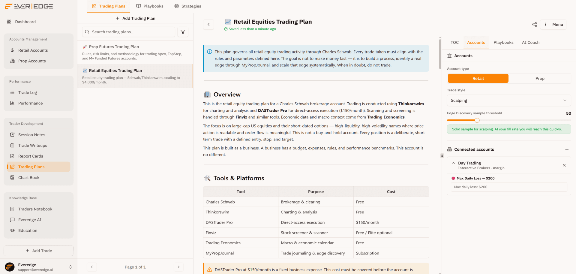 A trading plan in Everedge: the business plan for your trading, with rules, instruments, and risk limits