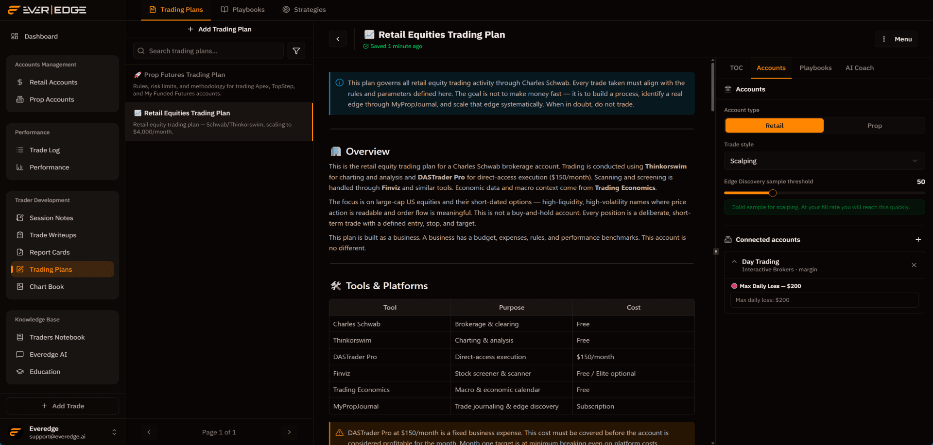 A trading plan in Everedge: the business plan for your trading, with rules, instruments, and risk limits