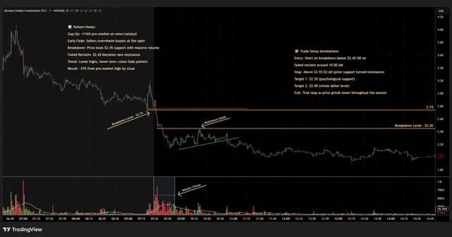 Annotated chart screenshot with trade setup notes