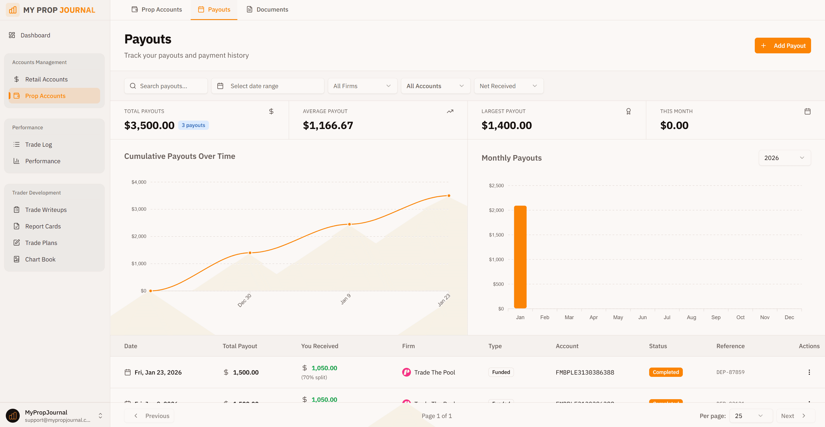 Prop trading payouts tracking and management
