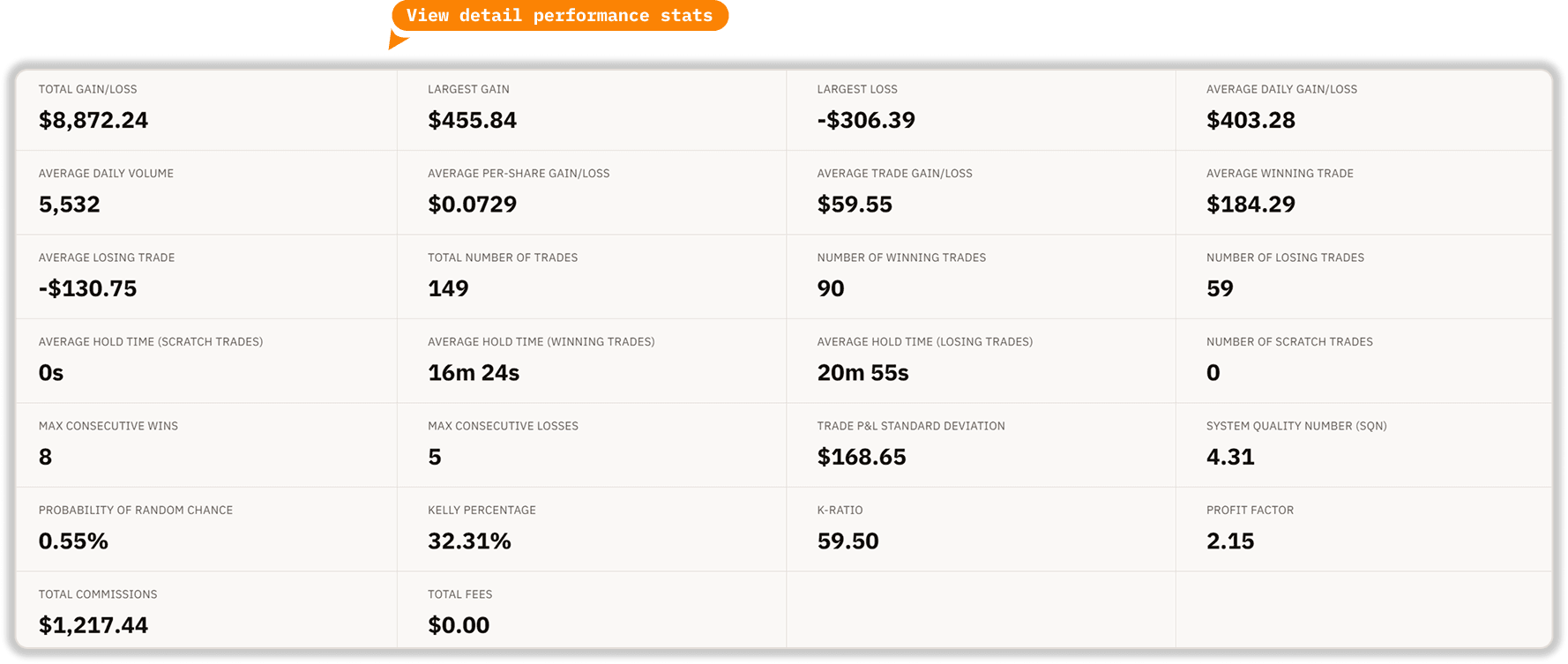 Detailed Performance Statistics