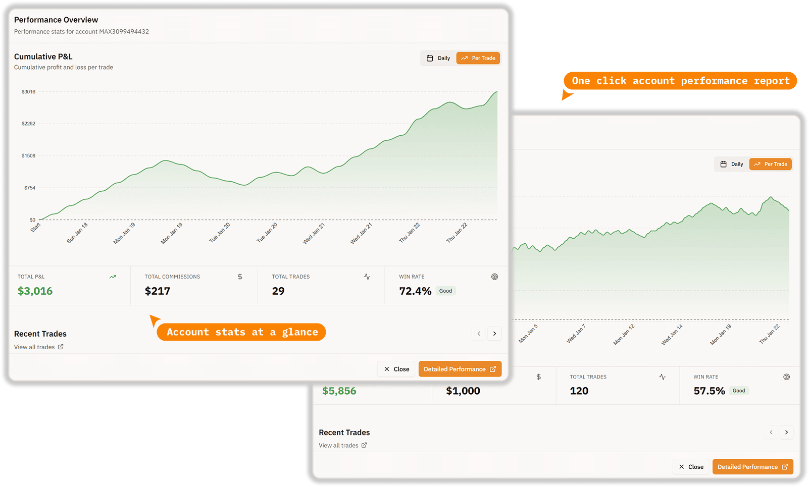 One-Click Account Performance Reports